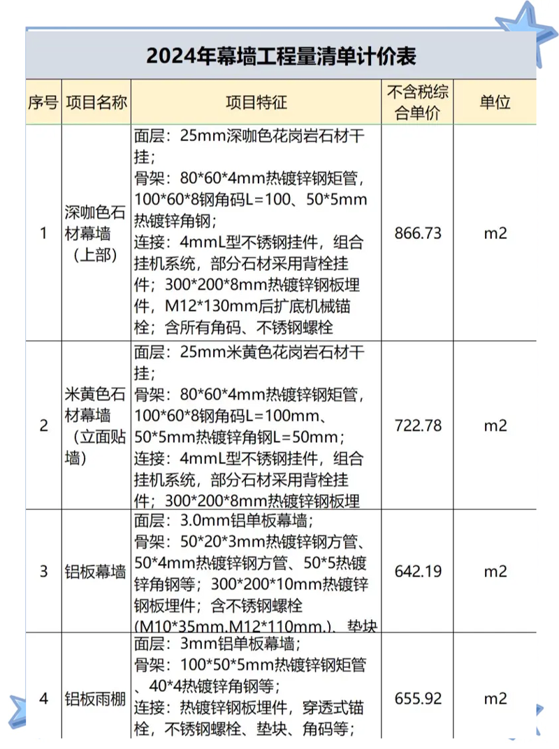 玻璃幕墙——城市建筑新名片
