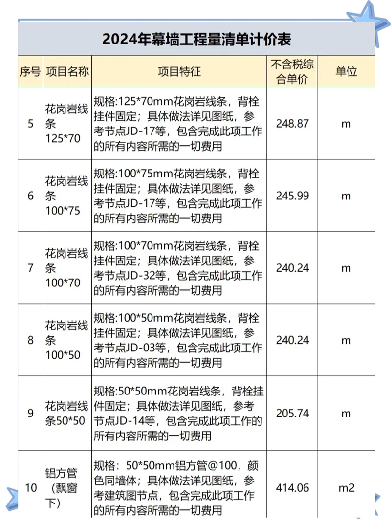幕墙施工的新趋势与挑战
